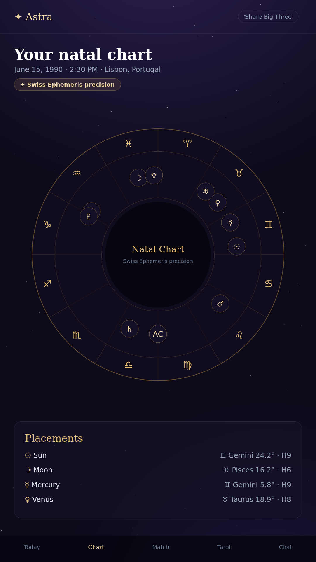 Natal chart wheel with planetary placements